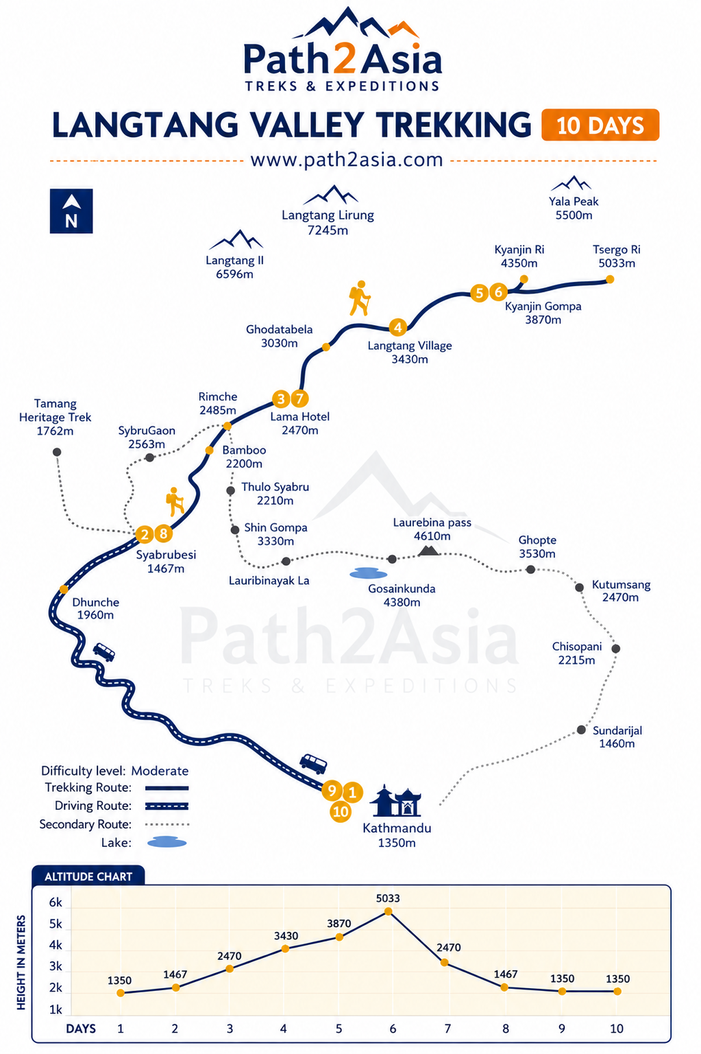 Trekking Plan/Map